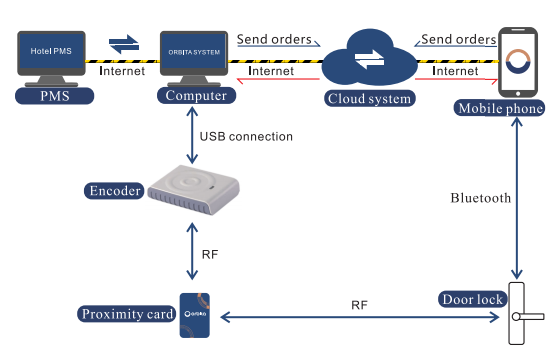 Hotel Bluetooth Lock Installation and Operation Guide
